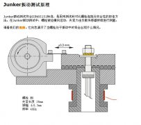 螺栓振动测试原理